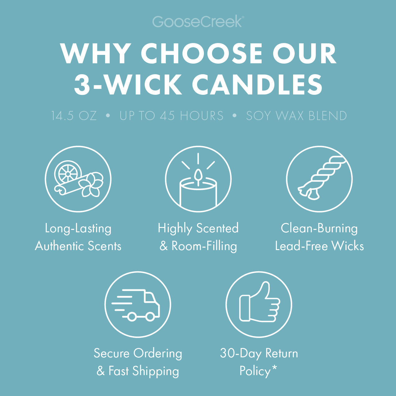 Odor Eliminating Chilly Rain Showers 3-Wick Candle